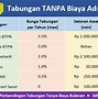 Admin Bca Per Bulan Setiap Tanggal Berapa