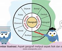 Apa Yang Dimaksud Dengan Aspek Fisik