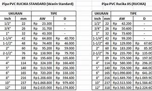 Pipa Listrik 1 Lonjor Berapa Meter